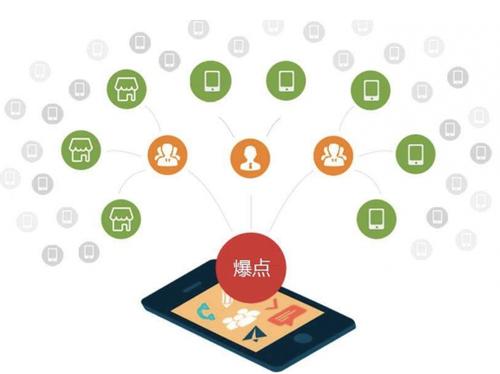 方正为什么越来越多的企业通过软文营销来引流